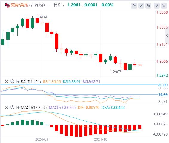 【XM Group】：日本政坛地震，美元指数稳定在104上方(图3)