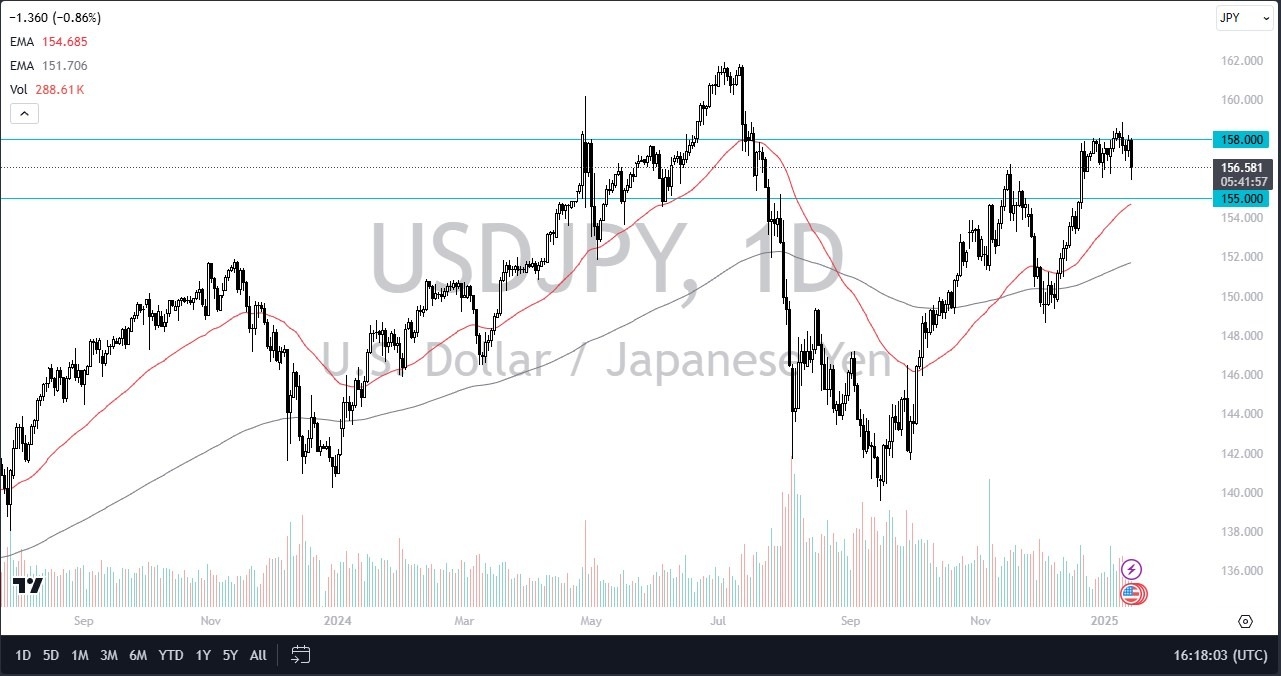 【XM Forex】--USD/JPY Forecast : US Dollar Drops Against Japanese Yen After CPI(图1)