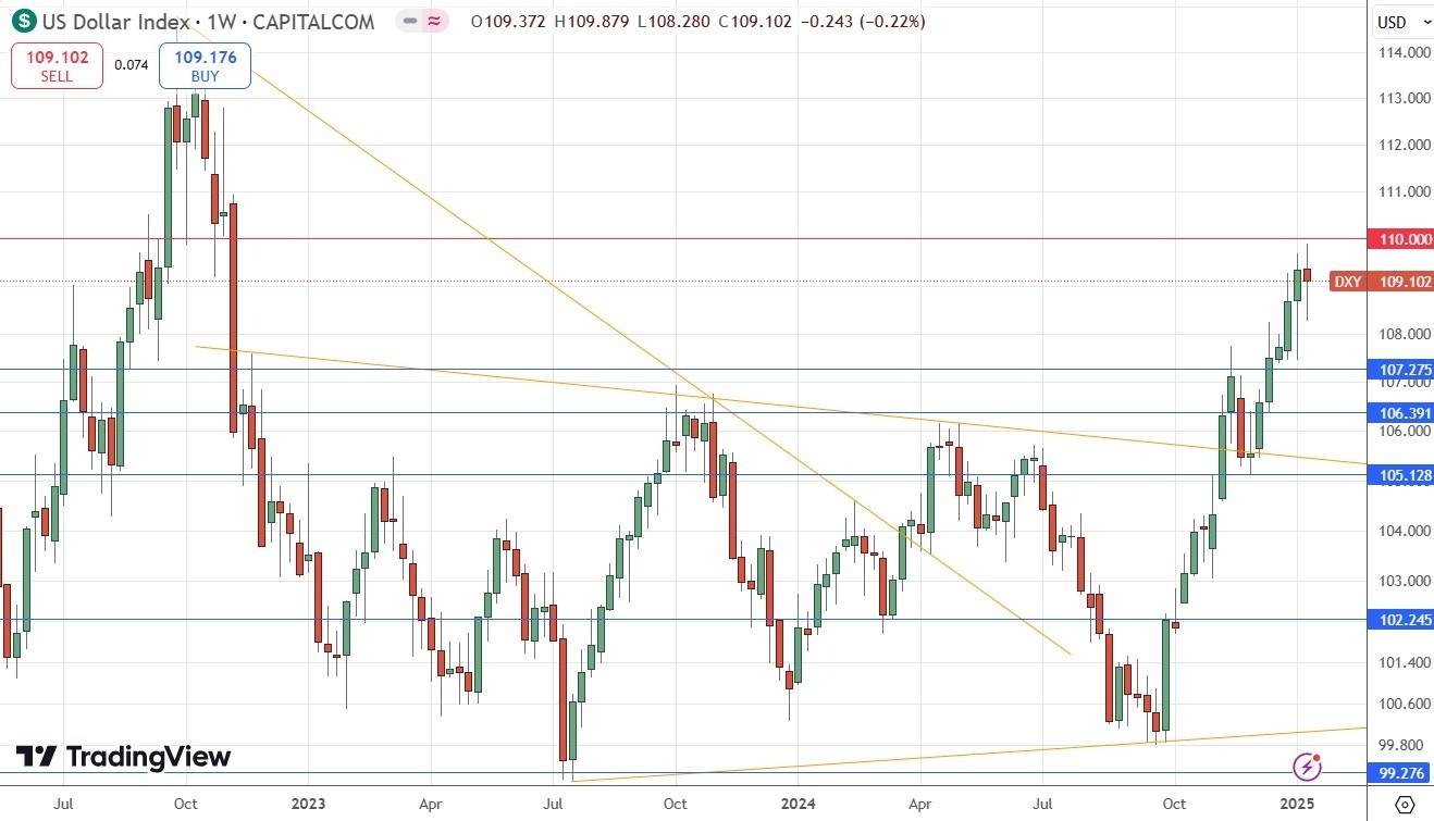 【XM Market Analysis】--Weekly Forex Forecast – GBP/USD, EUR/USD, USD/JPY, Bitcoin, Corn(图4)