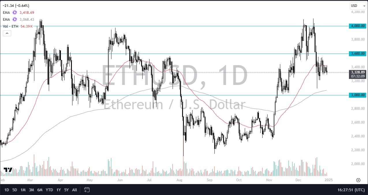 【XM Forex】--ETH/USD Forecast: Ethereum Awaits Momentum(图1)