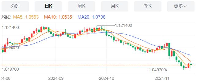 【XM外汇决策分析】：波音启动全球裁员1.7万人计划，11月19日现货黄金、白银、原油、外汇短线走势分析(图1)