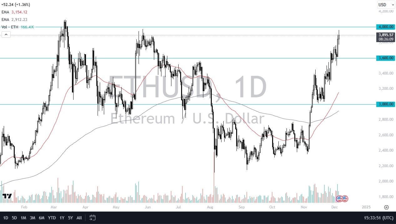 【XM Market Review】--ETH/USD Forex Signal: Facing Major Resistance Just Above(图1)