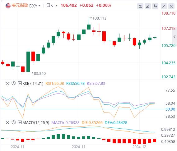 【XM Group】：美联储年度收官会议前的最后一份重磅数据来袭(图1)