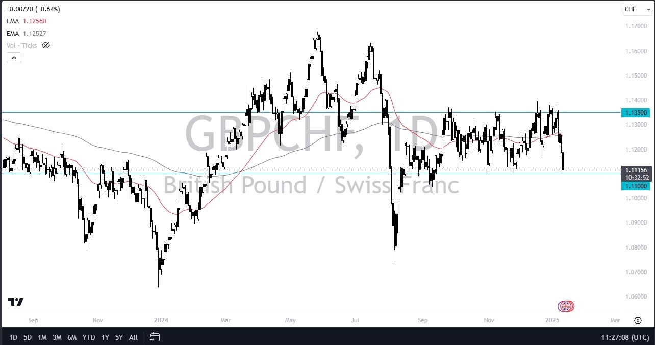 【XM Group】--GBP/CHF Forecast: GBP Weakens vs CHF(图1)