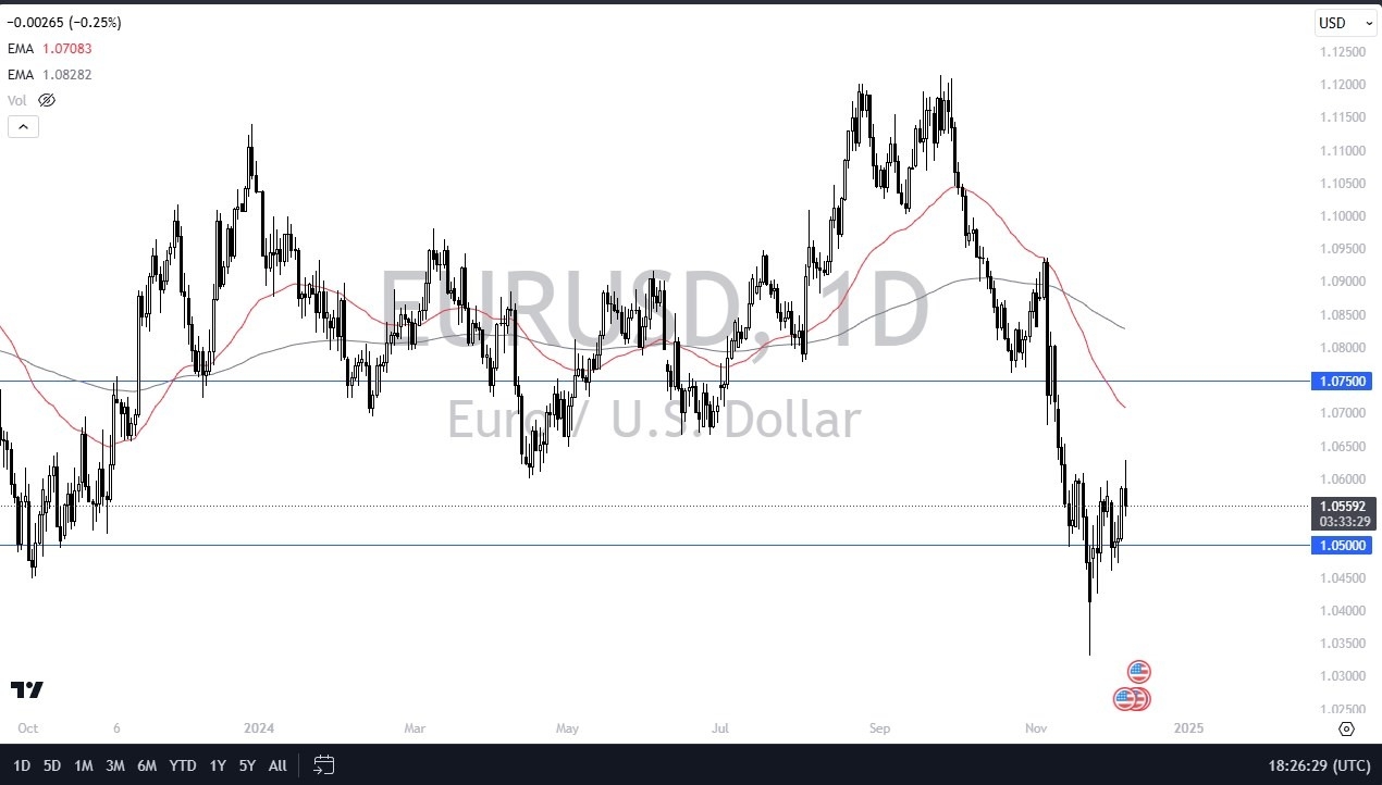 【XM Decision Analysis】--EUR/USD Forecast: Euro Struggles Below 1.06(图1)