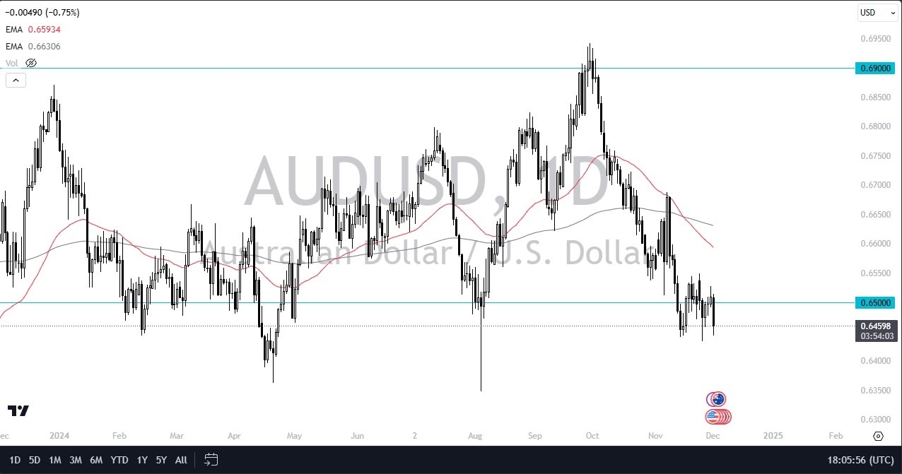 【XM Group】--AUD/USD Forecast: Slightly Oversold(图1)