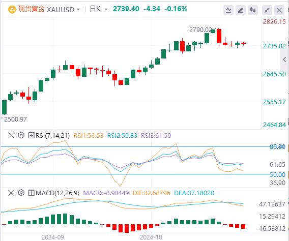 【XM外汇决策分析】：美元重回104关口，等待美国大选出炉(图4)