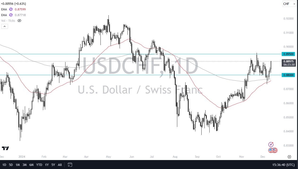 【XM Group】--USD/CHF Forex Signal: Climbs after 50 Basis Point Cut by SNB(图1)