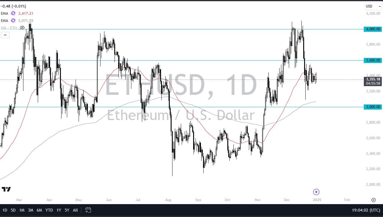 【XM Forex】--ETH/USD Forecast: Waiting for Bitcoin to Make a Move(图1)