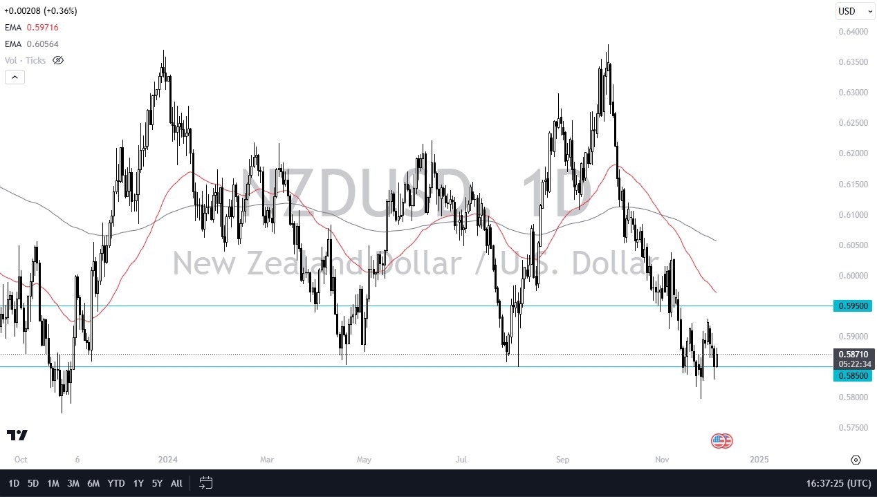 【XM Forex】--NZD/USD Forecast: Looking for A Bottom(图1)