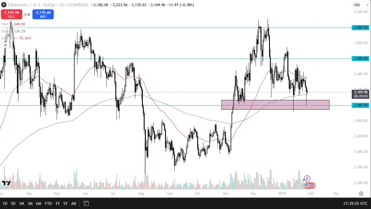 【XM Market Analysis】--ETH/USD Forecast: Holds Steady Above $3,000 After Monday’s Recovery(图1)