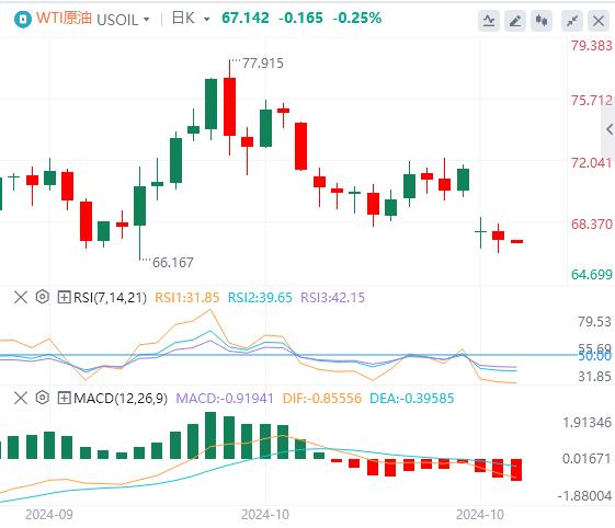 【XM Group】：美国就业市场恐进一步降温？黄金再创历史新高！(图5)