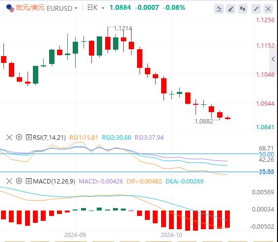 【XM官网】：美元指数高位震荡，黄金重回2660！(图2)