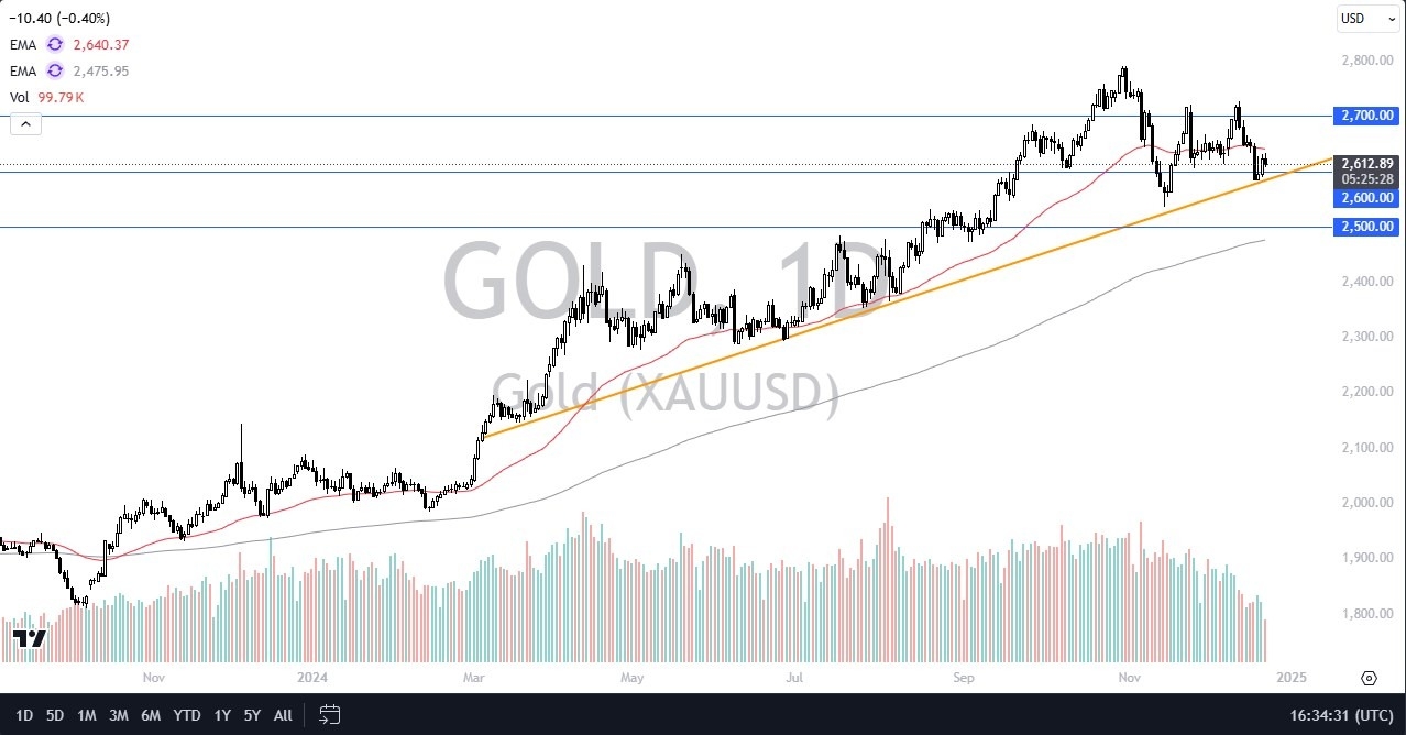 【XM Market Analysis】--Gold Forecast: Gold Continues to Grind Back and Forth(图1)