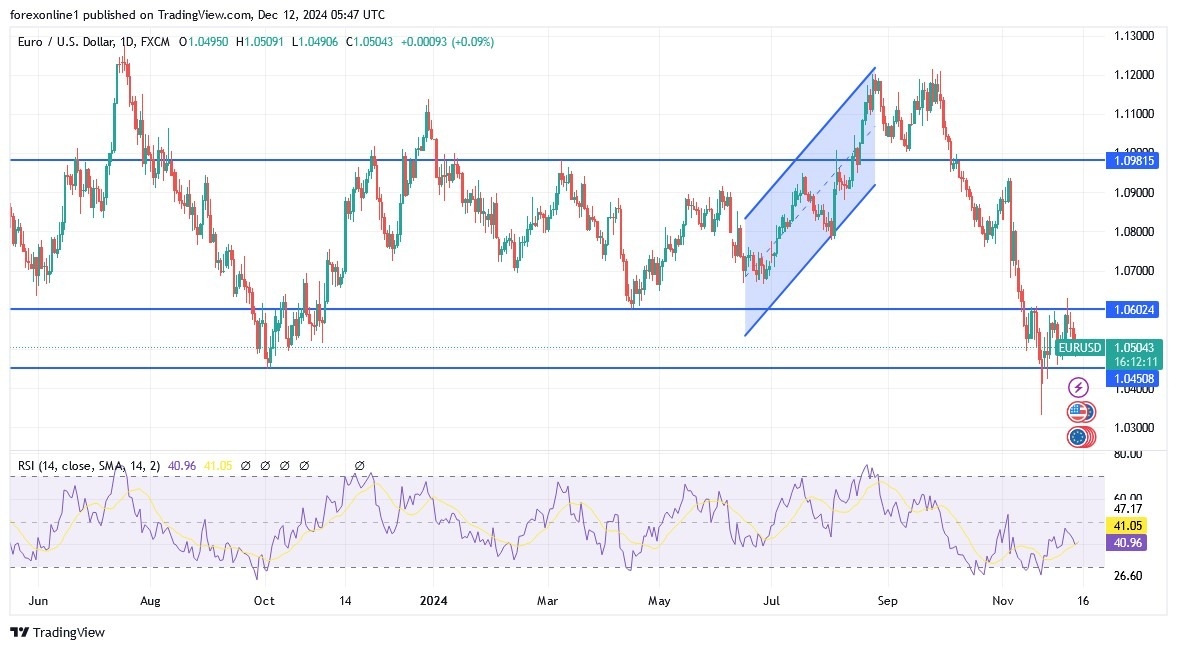 【XM Forex】--EUR/USD Analysis: Strong Selling Pressure Ahead of ECB Announcement(图1)