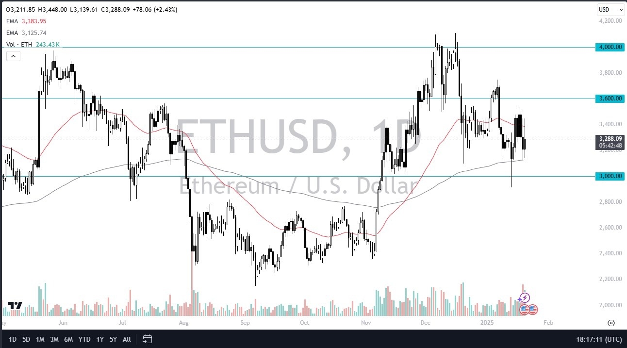 【XM Market Review】--ETH/USD Forecast : Ethereum Continues to See Noise on Holiday Session (SIGNAL)(图1)