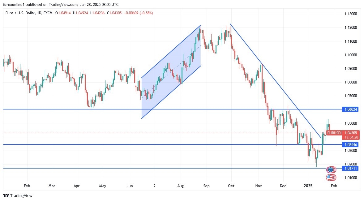 【XM Market Review】--EUR/USD Analysis: Upward Shift Ahead of the ECB Announcement(图1)