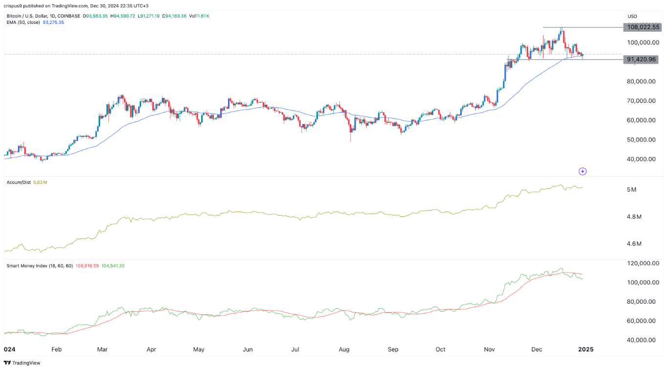 【XM Market Review】--BTC/USD Forex Signal: Bitcoin Sits at Key Support Level(图1)