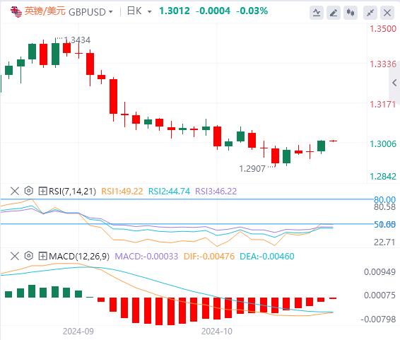 【XM Group】：美国就业市场恐进一步降温？黄金再创历史新高！(图3)