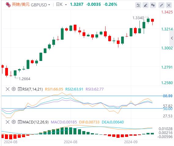 【XM外汇市场分析】：美国PCE、鲍威尔讲话联袂来袭！(图2)