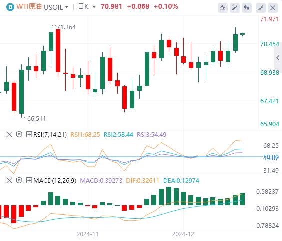 【XM外汇决策分析】：美指徘徊在两年高位，黄金一度失守2600关口！(图5)