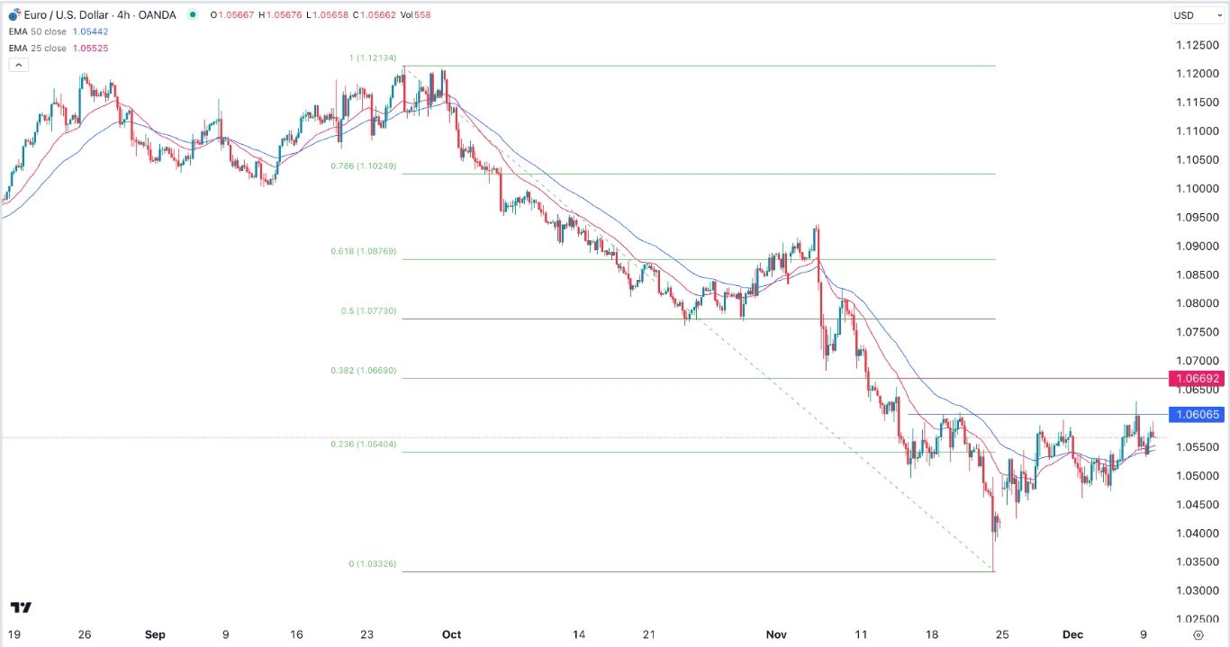 【XM Market Review】--EUR/USD Forex Signal: Inverse Head and Shoulders Pattern Forms(图1)