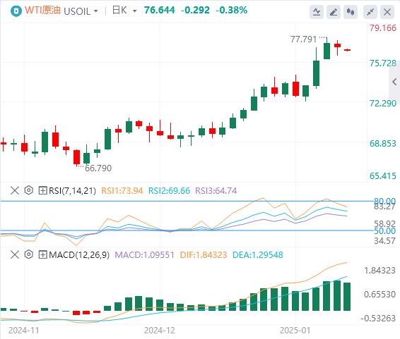 【XM外汇平台】：PPI数据意外不及预期！强美元有所回调(图5)