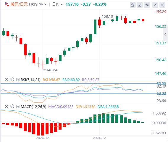 【XM Group】：美元涨势在制造业PMI数据公布前暂停，特朗普恐引发贸易战(图3)