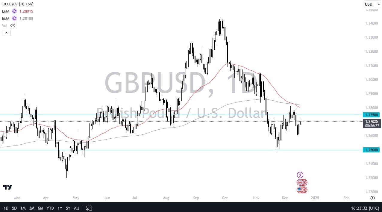 【XM Decision Analysis】--GBP/USD Forecast: British Pound Rallies Ahead of Two Busy Days(图1)