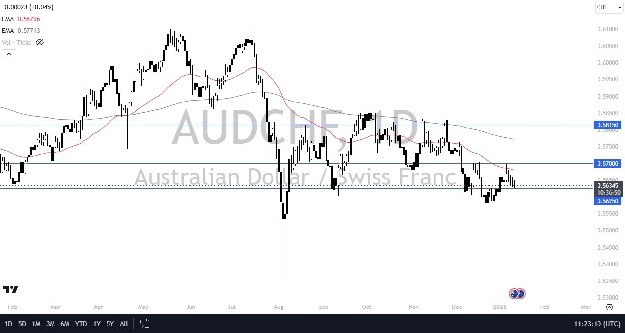 【XM Group】--AUD/CHF Forecast: Selling Opportunities?(图1)