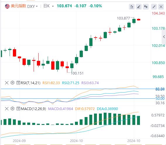 【XM Group】：欧洲央行降息25个基点，美指持续走强(图1)