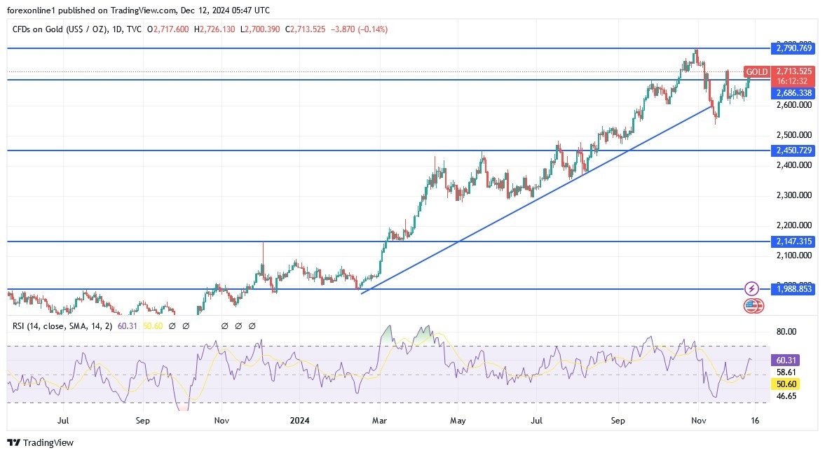 【XM Market Analysis】--Gold Analysis: Surges Beyond $2,700 on Rate Cut Bets(图1)