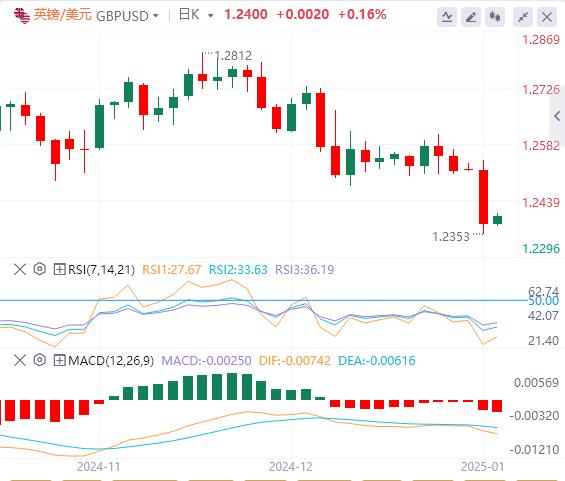 【XM Group】：美元涨势在制造业PMI数据公布前暂停，特朗普恐引发贸易战(图2)