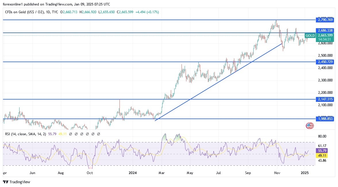 【XM Group】--XAU/USD Gold Price Analysis Today: Following Fed Signals(图1)