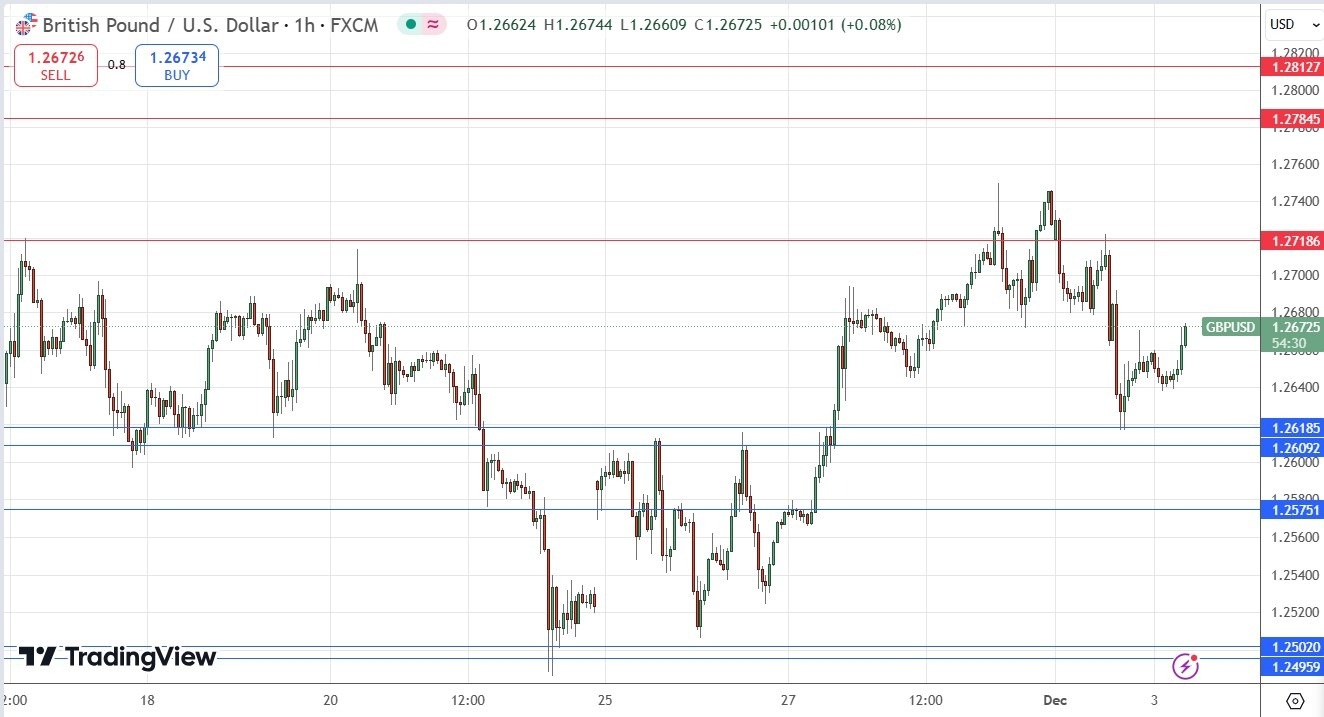 【XM Market Analysis】--GBP/USD Forex Signal: Chopping Around(图1)