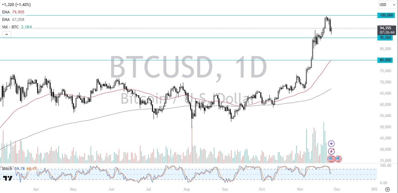 【XM Forex】--BTC/USD Forecast: Continues to Look for Momentum During Consolidation(图1)