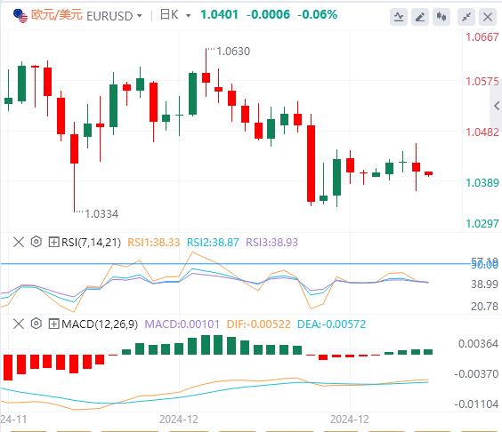 【XM外汇决策分析】：美指徘徊在两年高位，黄金一度失守2600关口！(图2)