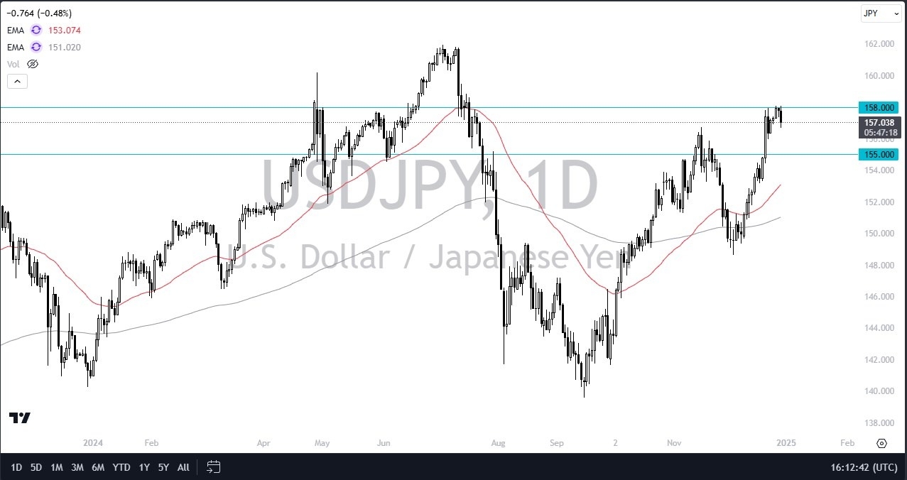 【XM Decision Analysis】--USD/JPY Forex Signal: US Dollar Pulls Back Against the Lowly Yen(图1)