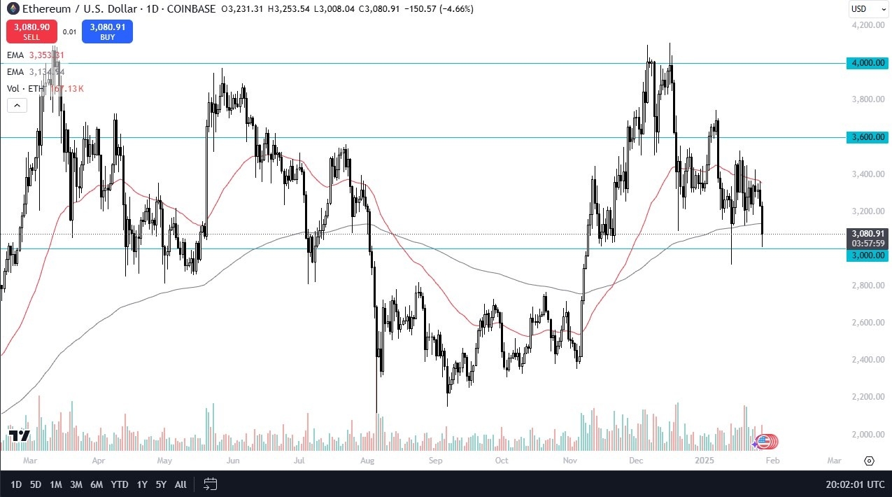 【XM Decision Analysis】--ETH/USD Forecast: Price Drops Rapidly at Open(图1)