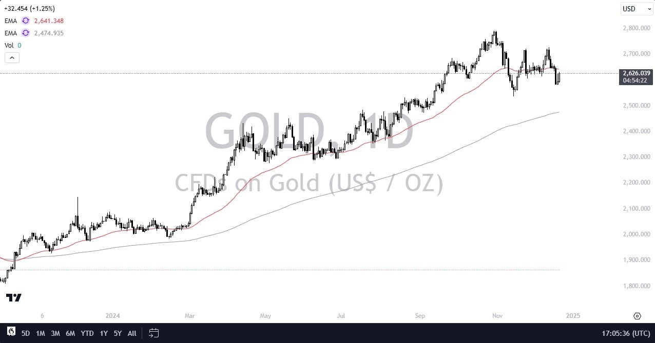 【XM Group】--Gold Forecast: Gold Returns with a Vengeance(图1)