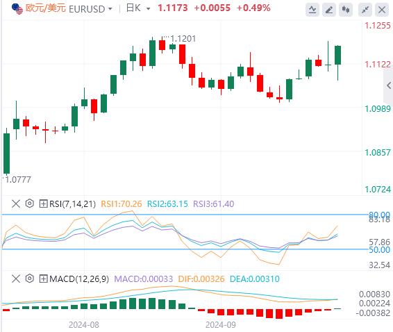 【XM Group】：美元大爆发，今晚英国央行登场(图1)