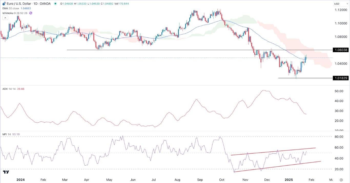 【XM Group】--EUR/USD Forex Signal: Brief Pullback Likely Ahead of Fed(图1)