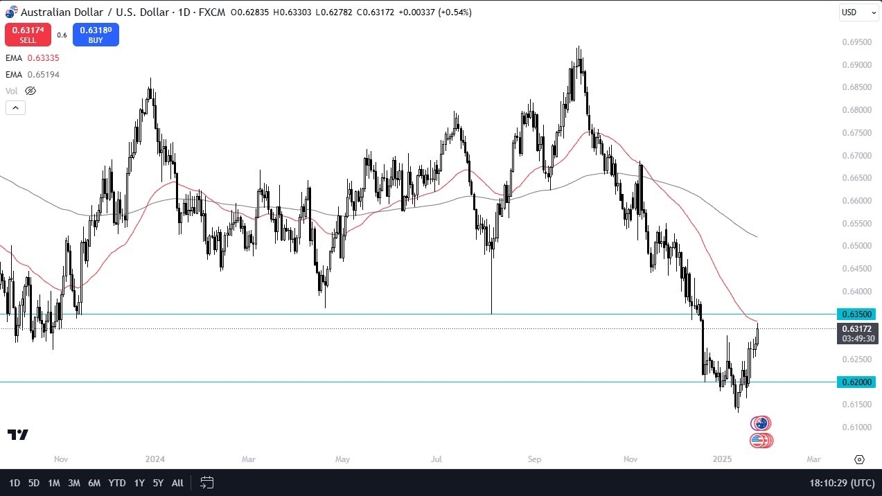 【XM Market Analysis】--AUD/USD Forecast: Rally Faces Resistance(图1)