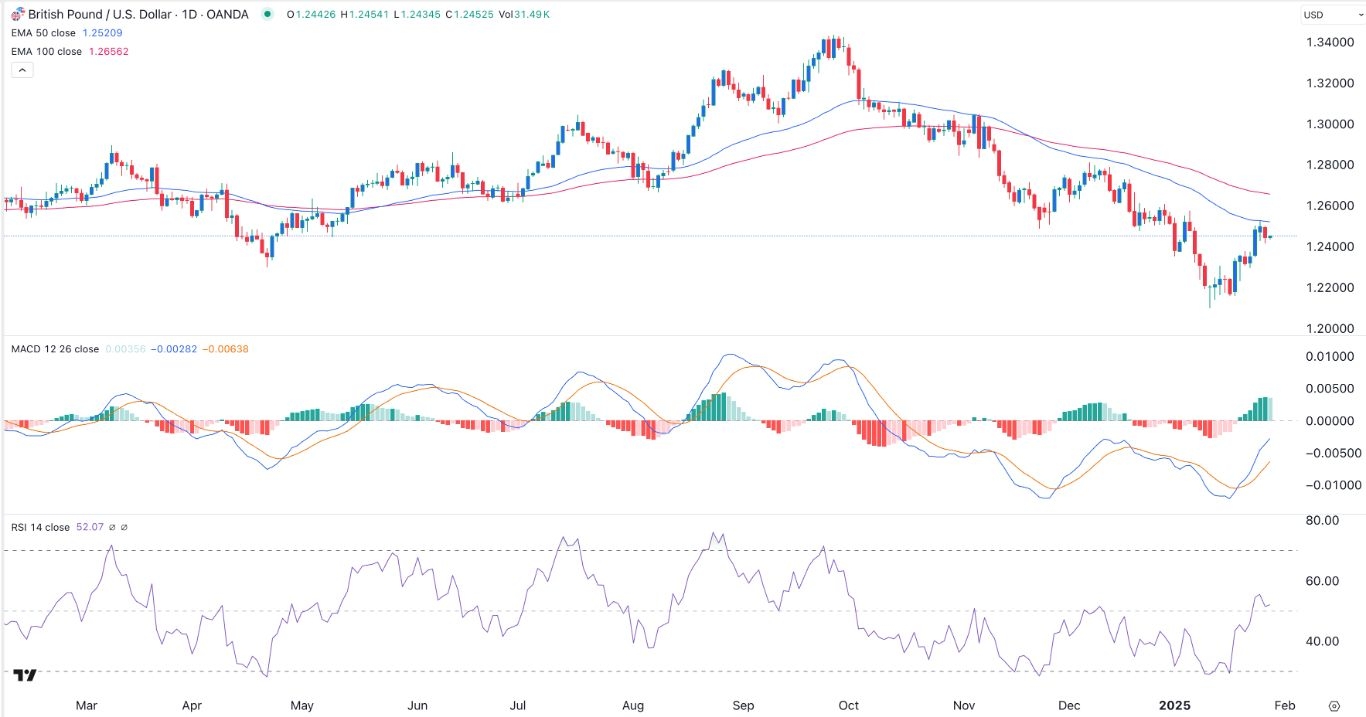 【XM Forex】--GBP/USD Forex Signal: Uptrend Loses Momentum Ahead of Fed Decision(图1)