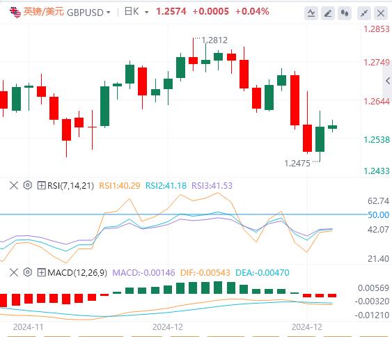 【XM Group】：假期即将开始，市场情绪依然乐观(图2)