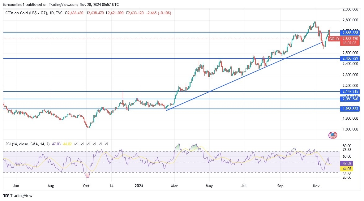 【XM Market Review】--Gold Price Analysis: Neutral Today Amid US Holiday(图1)