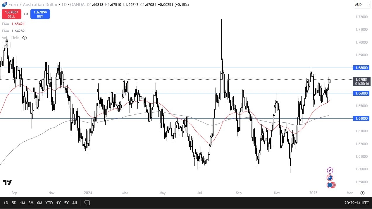 【XM Group】--EUR/AUD Forecast: Struggles Ahead of ECB Decision(图1)