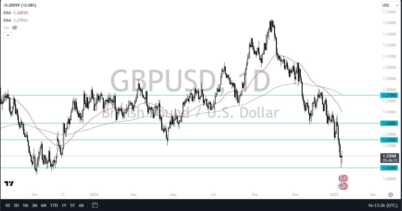 【XM Group】--GBP/USD Forex Signals British Pound Fails to Hang onto Gains Against the Dollar on Tuesday(图1)