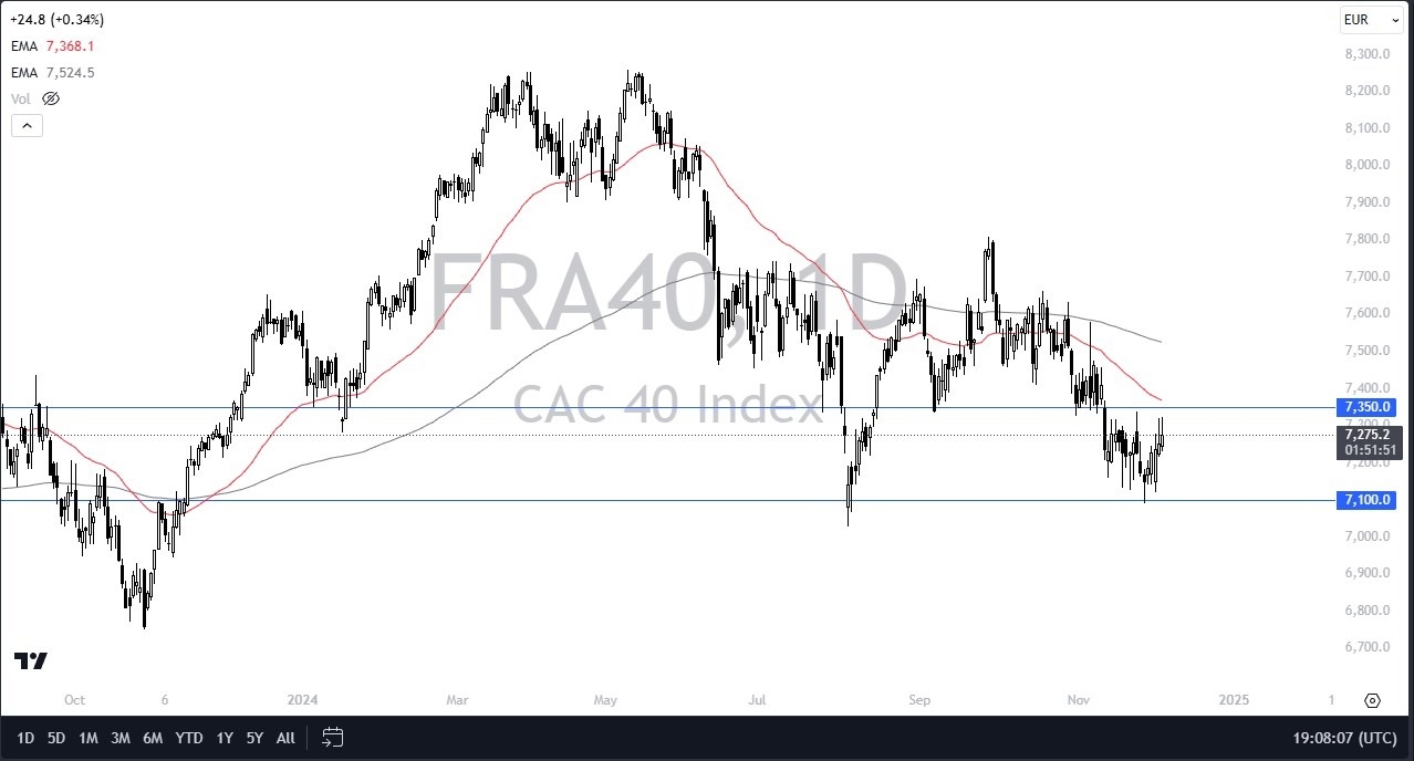 【XM Forex】--CAC Forecast: Continues to Consolidate Overall(图1)