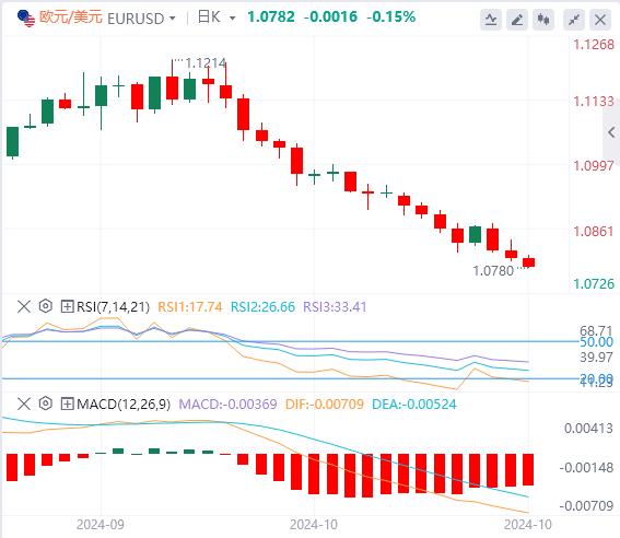 【XM Group】：美国11月大选前忽略“噪音”！日元跌破152(图1)